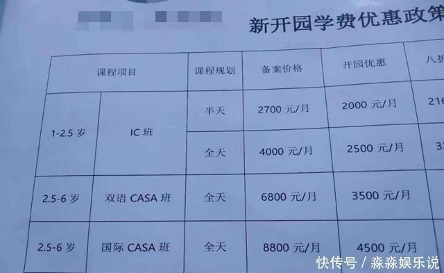 收据单|“最贵幼儿园收据单”火了,网友直呼:这年头连幼儿园都上不起了