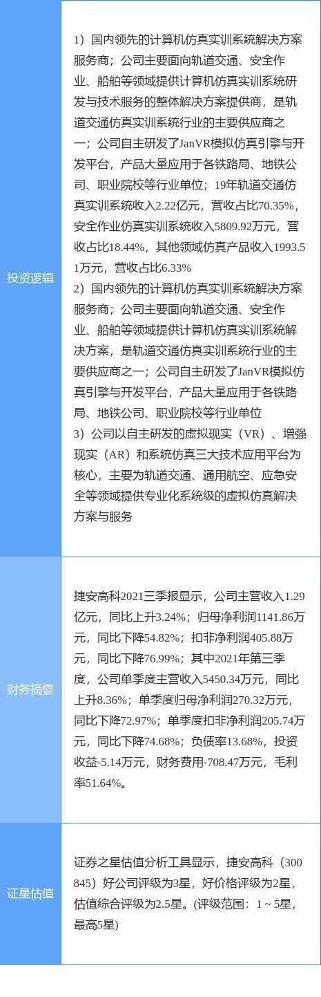 资金净流出|12月14日捷安高科涨停分析：职业教育，国产软件，VR&AR概念热股