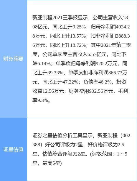 收购|新亚制程最新公告：拟以2.19亿元收购惠州相关土地使用权及房屋建（构）筑物
