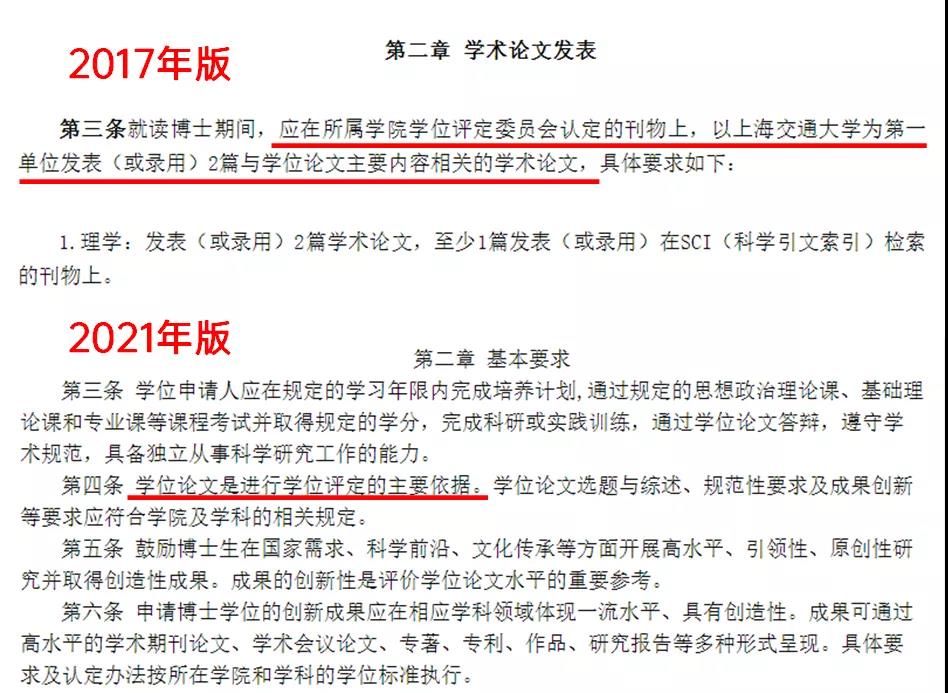 学术论文|双一流高校宣布取消研究生毕业发表论文的硬性要求，毕业门槛是低了还是高了？