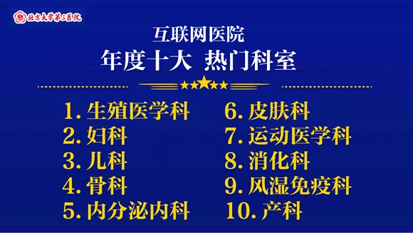 科室|北京大学第三医院互联网医院2021年度热度排行榜发布