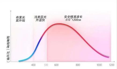 深扒！脱毛仪是智商税吗？