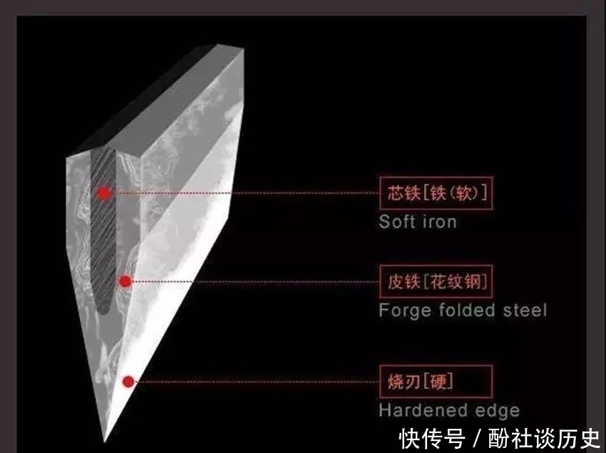 萨拉丁|唐刀与大马士革刀谁更厉害?一个原因说出关键