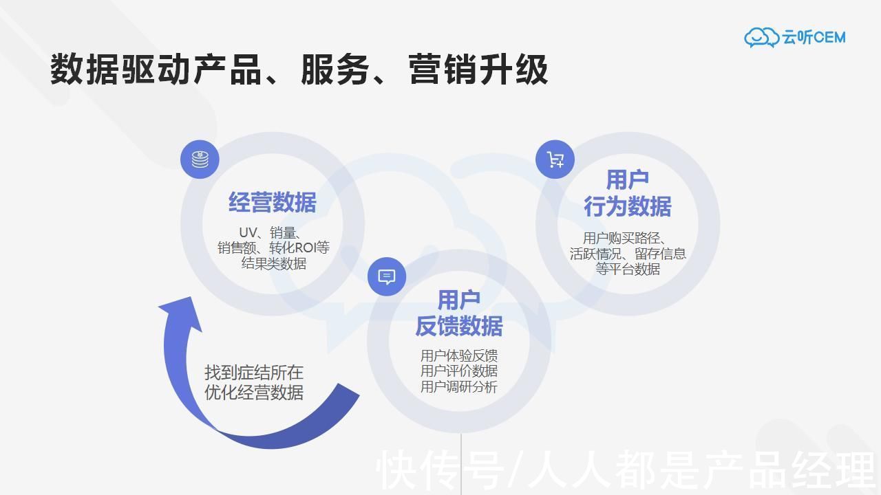 ubr网红品牌纯粹靠营销？数据不是这样说的