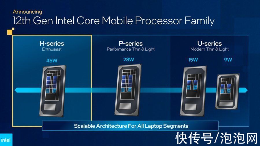 gpu|CES 2022，PC界御三家内容亮点全汇总