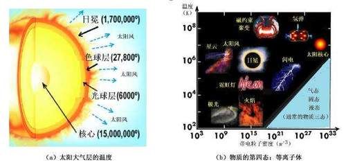 太阳每秒消耗420万吨物质，都烧了46亿年，为什么还没烧完？