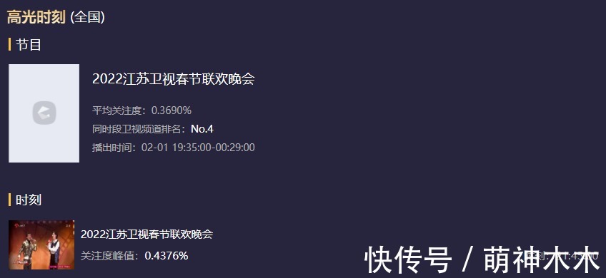 15台卫视春晚收视比拼！北京台第一湖南台第二，宋小宝热度最高