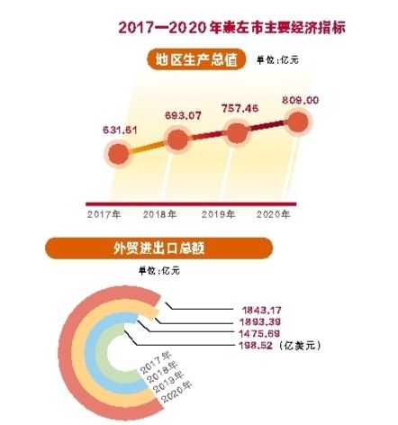 广西|广西崇左：开放合作兴南疆