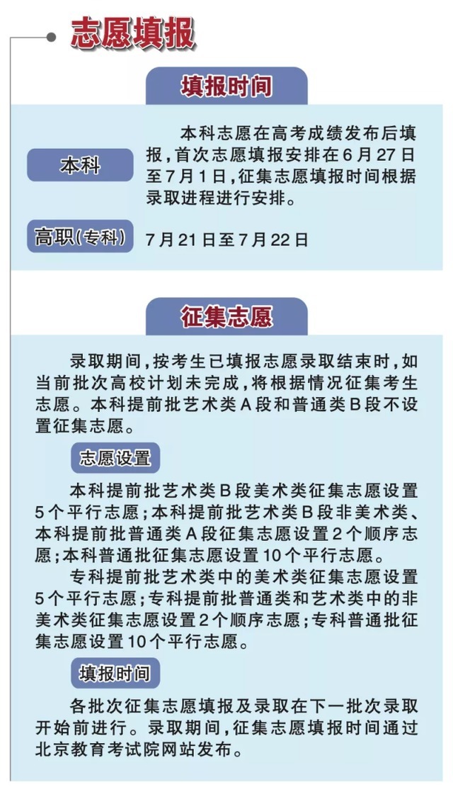 填报|北京高招明起填报本科志愿！志愿填报政策一图读懂