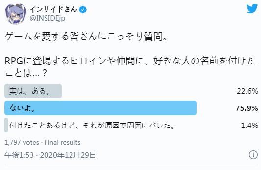 日媒游戏调查：1/5玩家角色起名会是自己爱恋的人