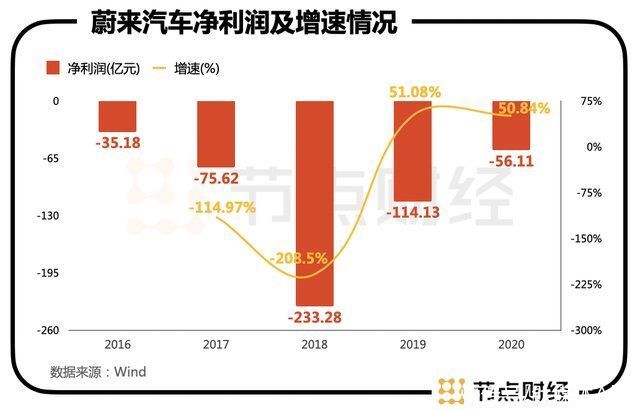 nio|从风声鹤唳到市值700亿，蔚来汽车“战事未息”