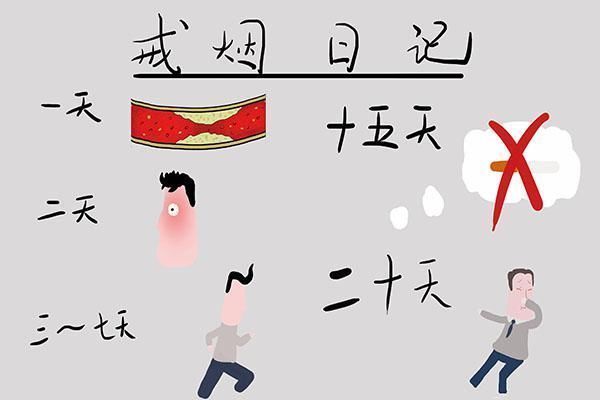 想戒烟,一下就完全戒掉和逐渐减量,哪种方式好看完你就知道了