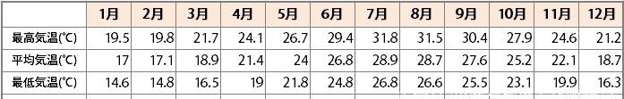 惊喜|为什么冲绳更适合冬天去？除了便宜还有这些惊喜！