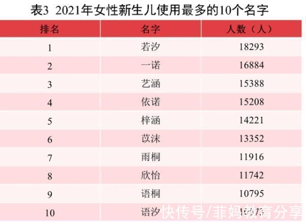 梓晴|告别全民“梓涵”时代，新一批“爆款”名字来袭，老师表示很无奈