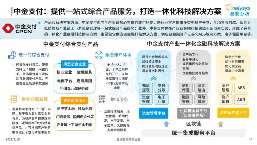 全文|《中国第三方支付市场数字化发展专题分析报告》高清全文