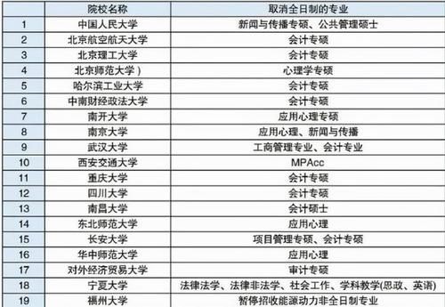 坏消息|2022年考研在即，多所985高校却相继传来坏消息，考研党很慌张