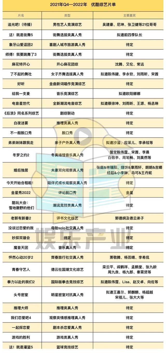 170檔綜藝官宣：哪些易爆？哪些會陪跑？哪些具備品牌投放潛力？
