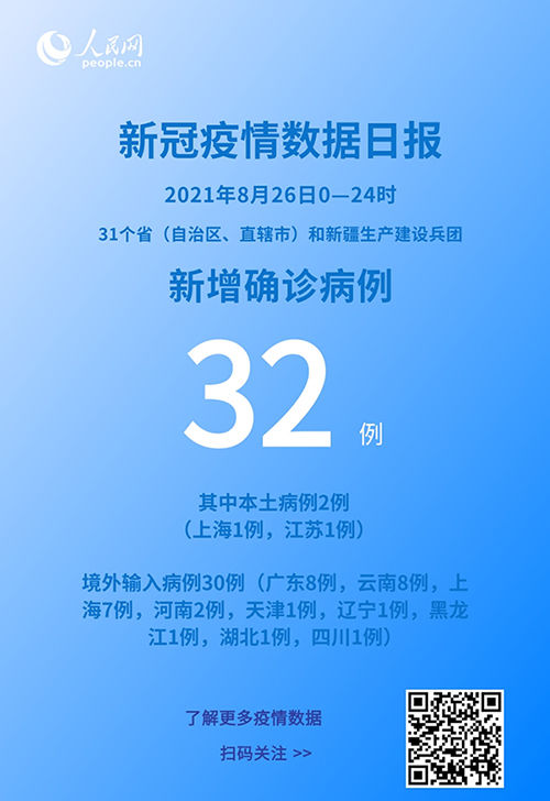 本土|各地疫情速览：8月26日新增确诊病例32例 其中本土病例2例
