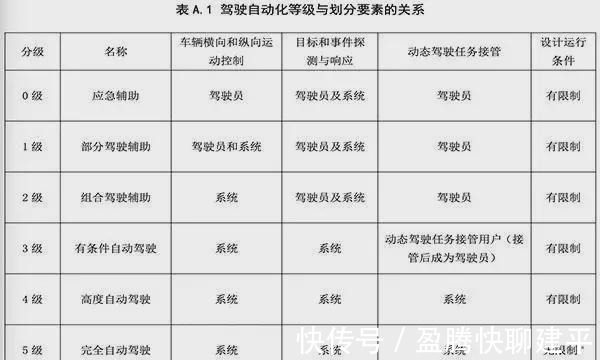 l5|车企别再吹嘘了，“自动驾驶辅助”只是辅助，别强调自动好吗