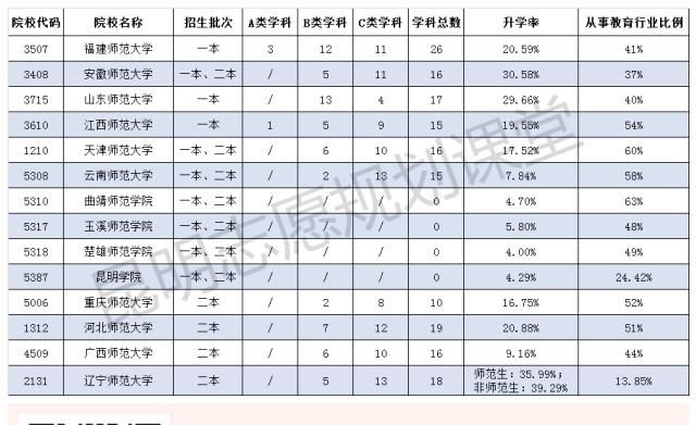 安徽师范|一本线附近想读师范大学？有什么好一点的学校推荐吗？