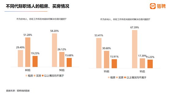 职场|猎聘发布2021职场人居住与通勤报告