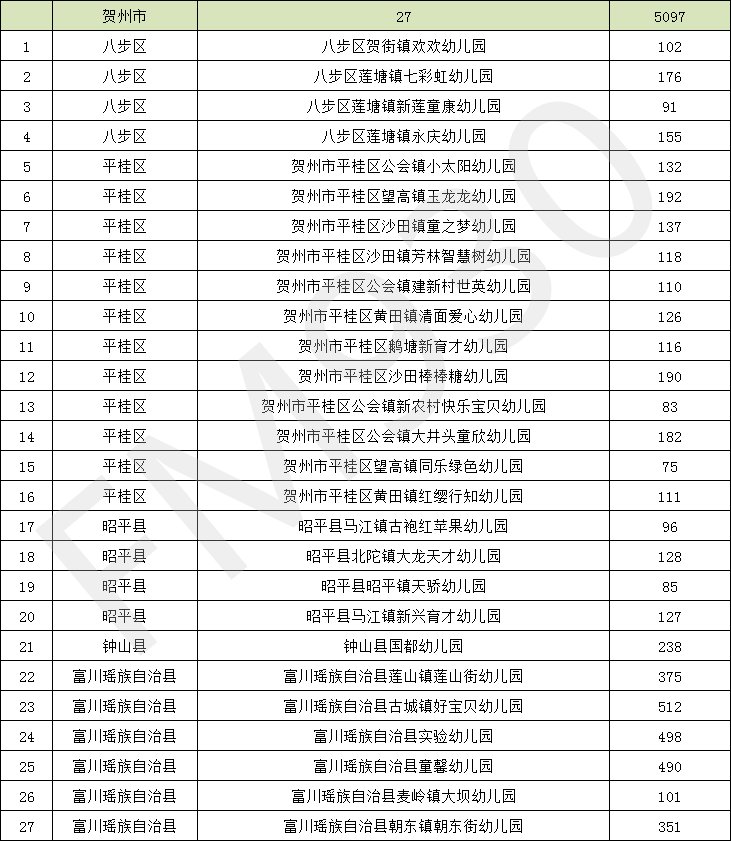 降低|正在公示！广西新认定497所多元普惠幼儿园，收费有所降低！柳州有这些→