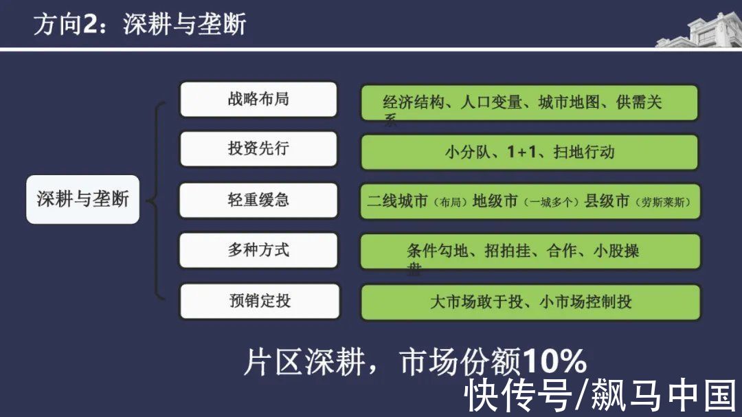 经验|碧桂园精准投资拓展拿地经验分享