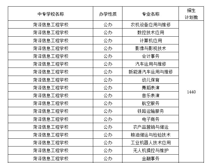 高中阶段|菏泽中考来了！招生工作日程、招生计划，我们为您整理好了