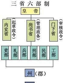  相国|一分钟看懂相国、丞相、宰相之间的区别和联系