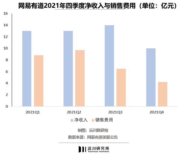 阴阳师|拆解网易年报：阴阳师宝刀不老；双减救了网易有道