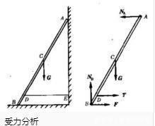 高中物理34个易错知识点解析附经典易错题150道