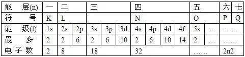 高中化学选修三重点知识回顾，考前再过，轻松期末！