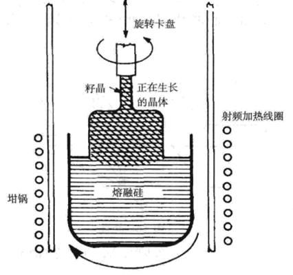 晶体材料|晶体生长及晶圆制备的那些事