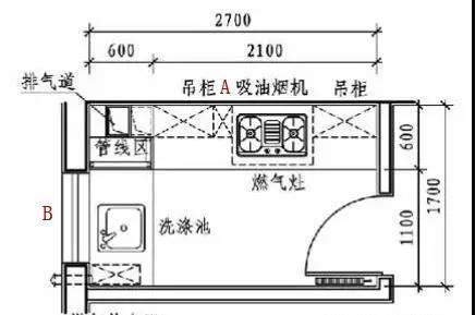 干货|这是我见过用起来“最顺手”的厨房布局,再买房建议照着装,干货