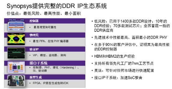 澜起科技|三星在存储领域投资217亿美元，DDR5蓄势待发