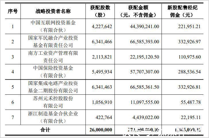 基站|华为一手养肥的这家小巨人，真这么值钱吗？