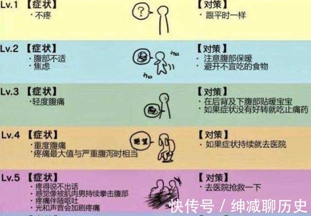 痛经|“大姨妈”阵痛等级,以后女票再喊疼,不要只会说多喝热水了!