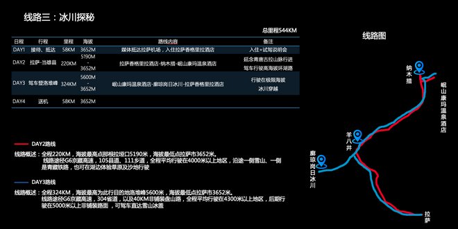 niss挑战6000米高海拔 这辆SUV带我走进了西藏