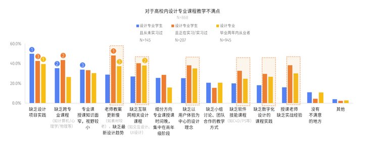 数字化|2021互联网新兴设计人才白皮书发布：互联网新兴设计人才薪资上涨25%