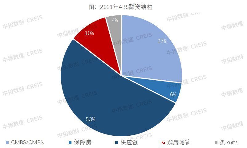 融资|2021年全国房地产行业融资盘点