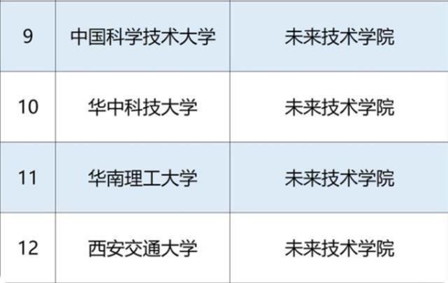 教育部|教育部12所“重量级”大学名单，东北地区占了2所，学生乐开花