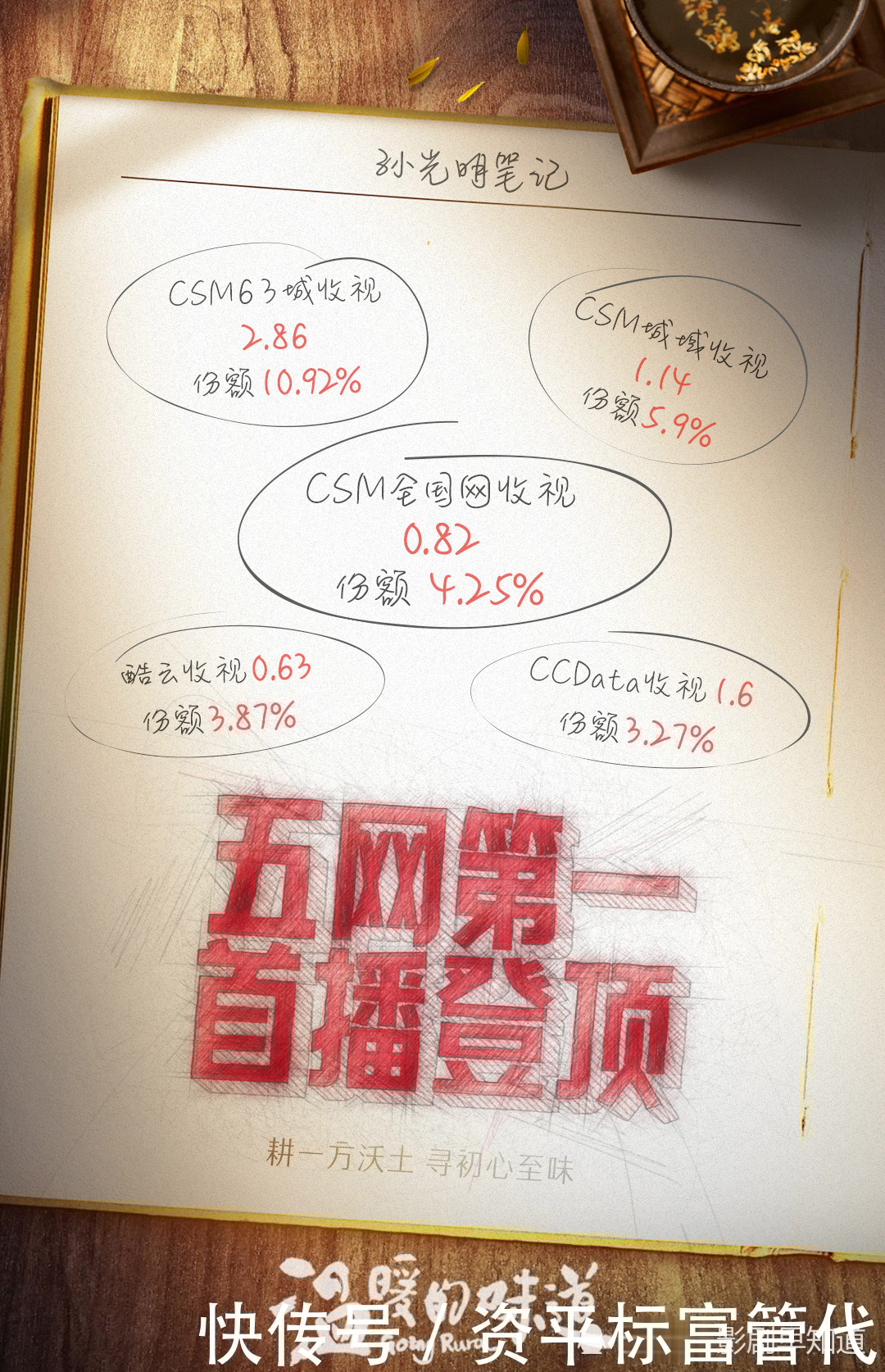 熟人|《温暖的味道》收视率飙升,靳东不愧是中年顶流,配角都是老熟人