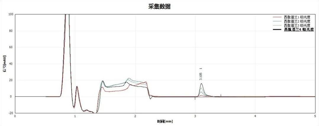 精神障碍|TDM之血清中西酞普兰的分析