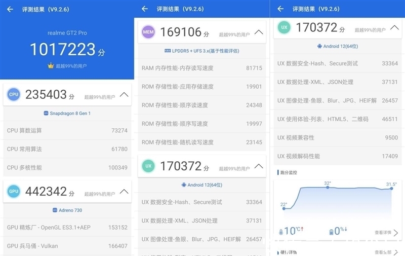 gpu|realme 首款顶级旗舰 真我GT2 Pro评测：直屏旗舰放心买