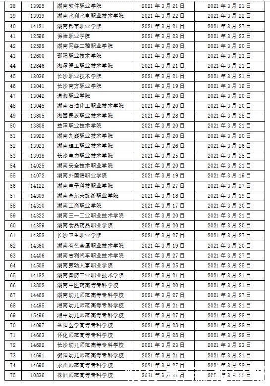 这项考试将至！湖南75所高职院校单招考试时间表出炉