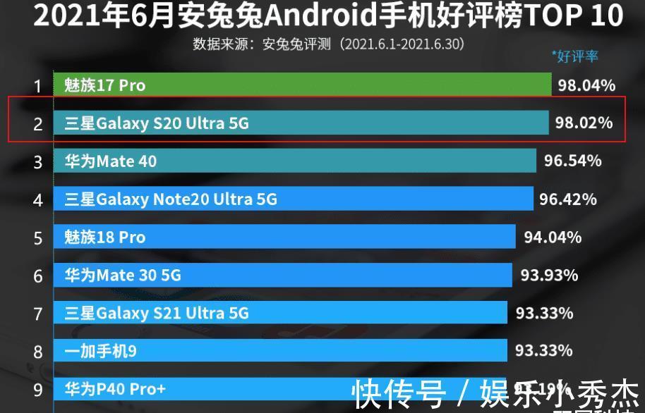 2k曲面屏+12gb|1亿像素+2K曲面屏+12GB运存，跌价3000元，机皇重回低价