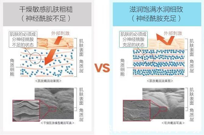 氨基酸|建议女人：遇到这6款洗面奶，千万别犹豫！虽然平价但真心好用