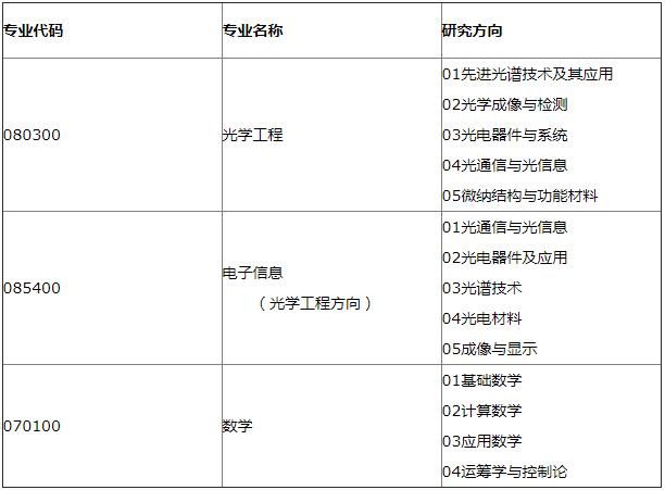 大量985/211高校接收调剂！很多学校初试成绩占比70%！