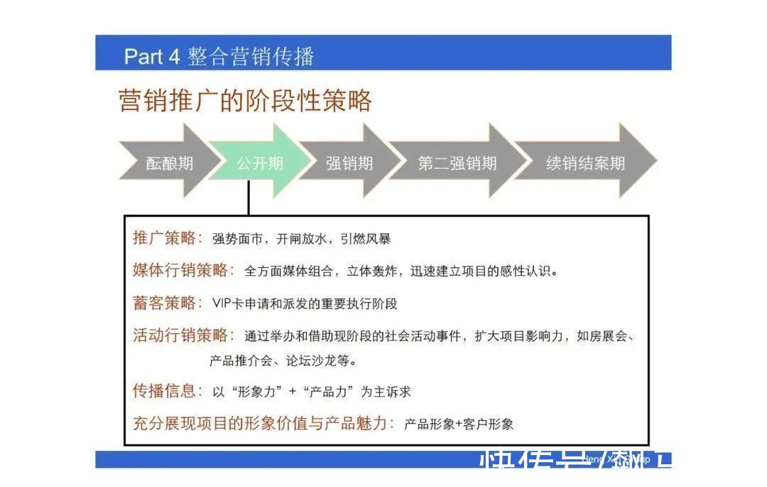操盘|房地产操盘的策略思维，项目总必看