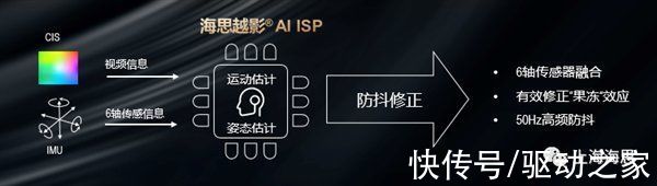 isp|揭秘华为海思自研越影ISP：五大飞跃、黑夜变白昼